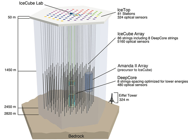 The_IceCube_Neutrino_Observatory.jpg