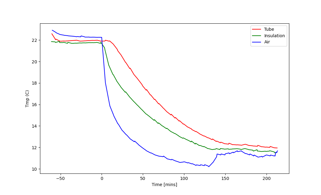 thermal_graph.png