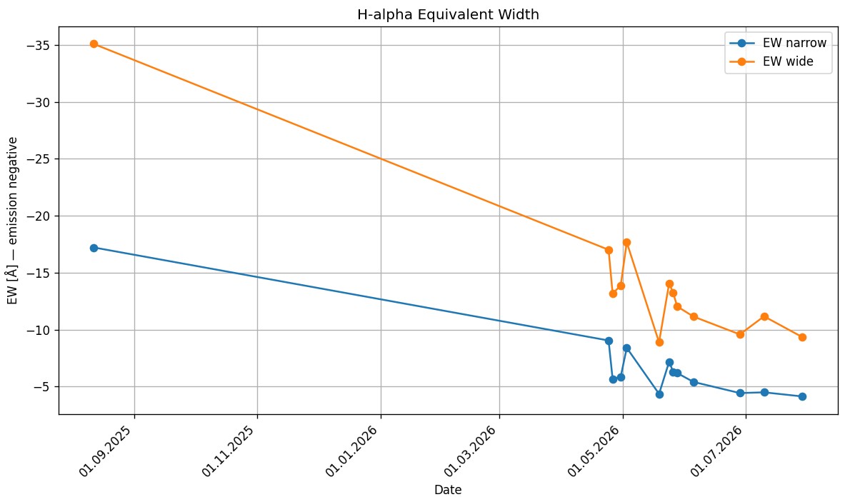 timeseries-ew-tcrb.jpg