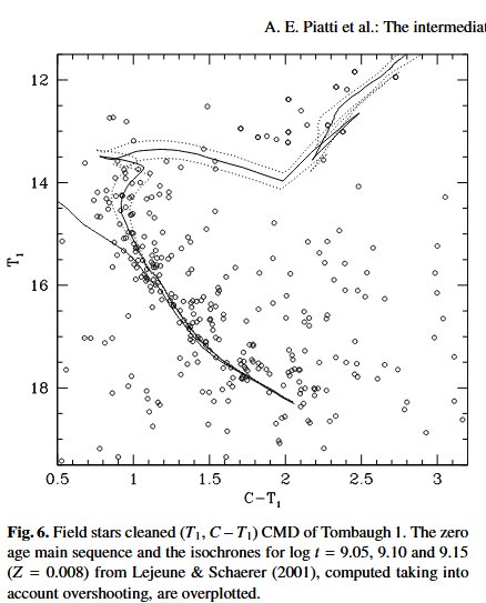 Tombaugh_1_CMD.jpg