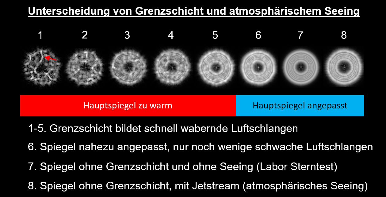 Unterscheidung zwischen Grenzschicht und atmosphärischem Seeing.jpg