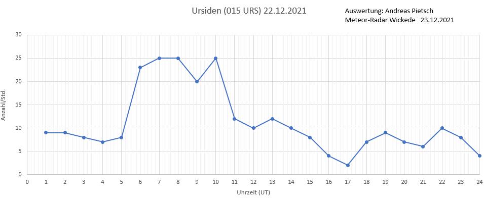 Ursiden 2021.jpg