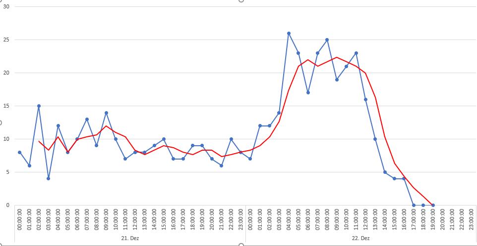 ursiden 2122122020.jpg