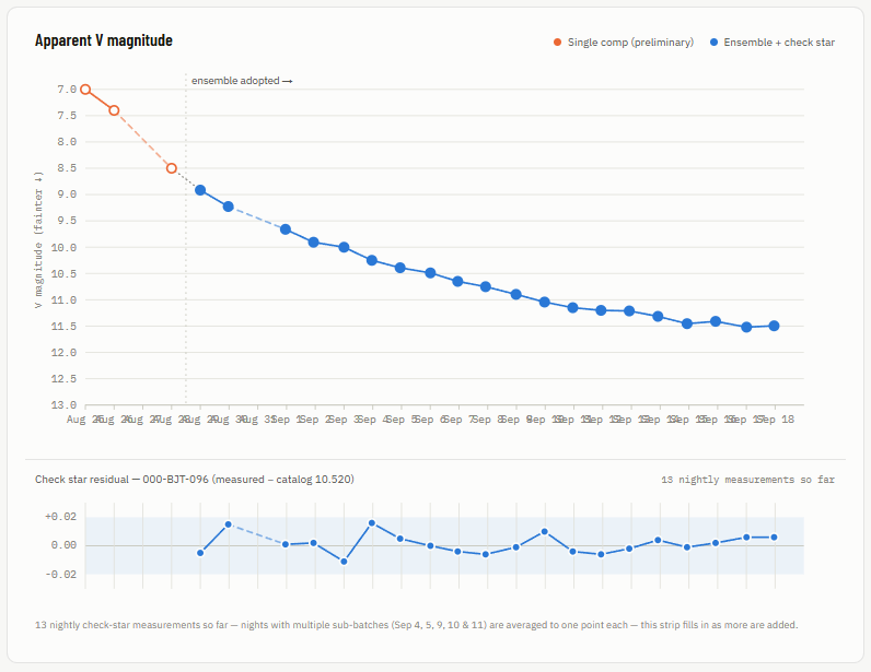 V0488SGELightcurve20260918.png