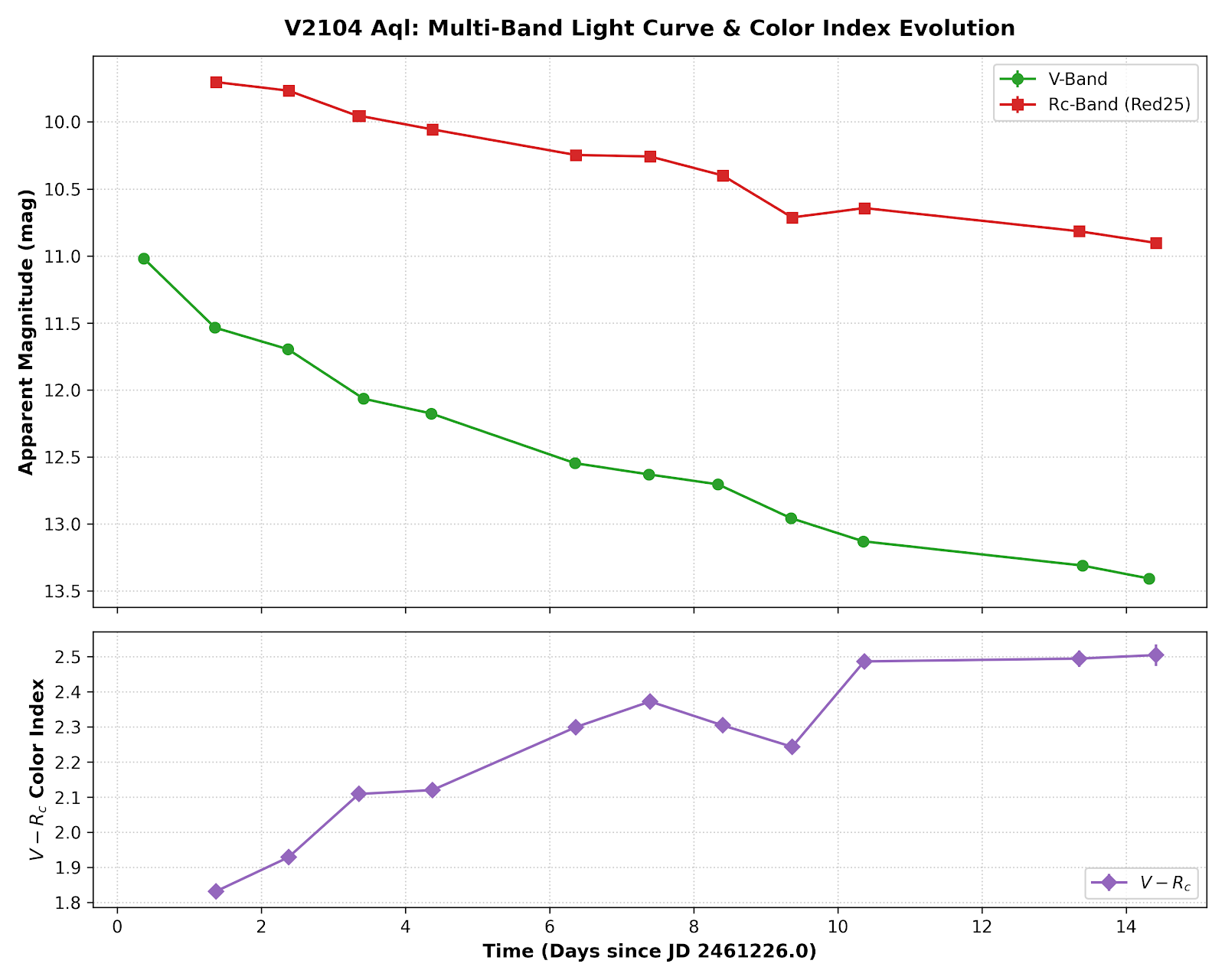 V2104-AQL-Lightcurve-20260718.png