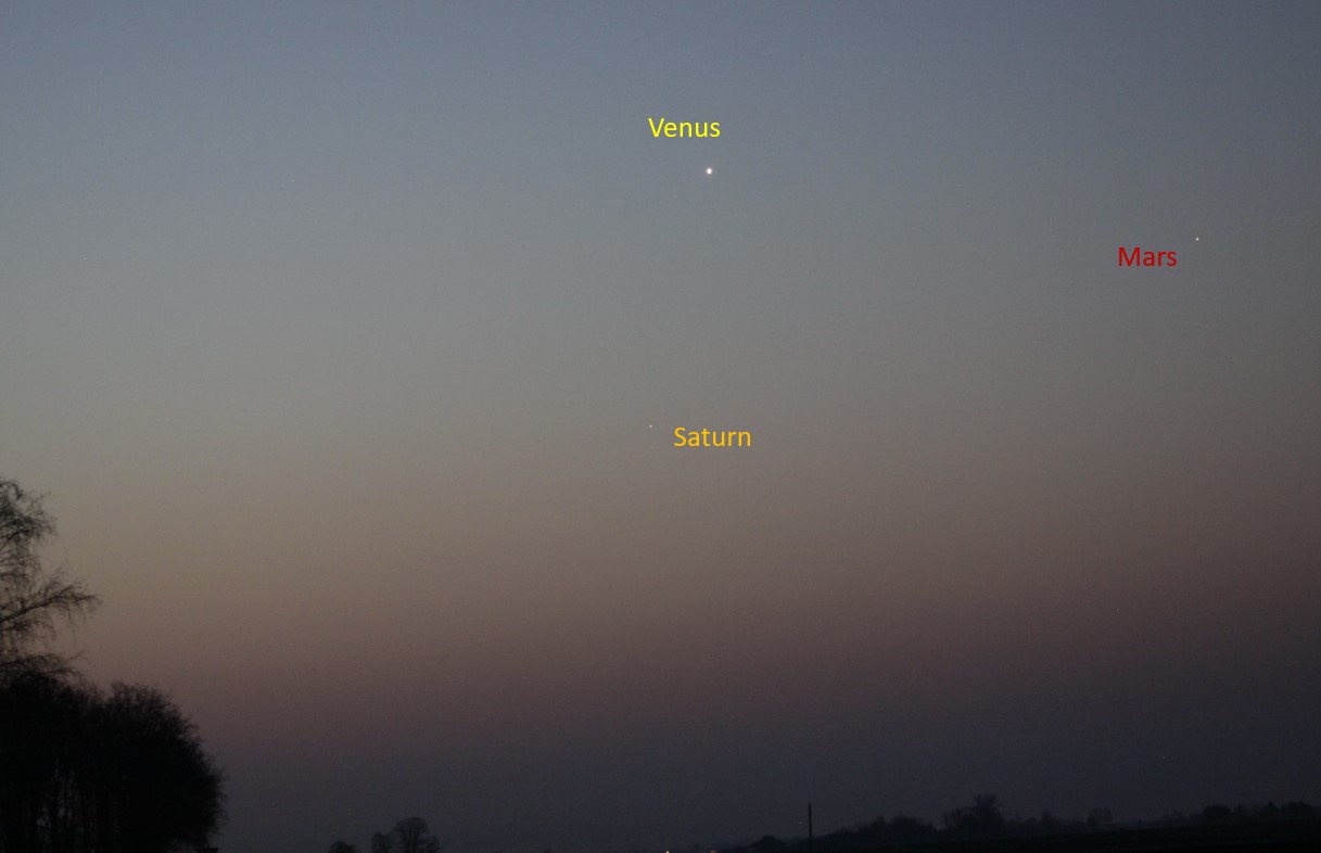 Venus Mars Saturn.jpg