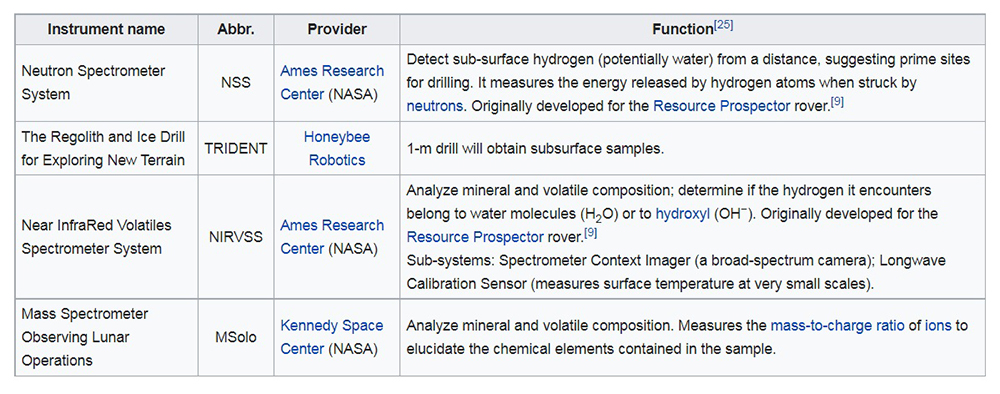 VIPER Instrumentation.jpg
