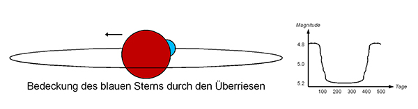 107174