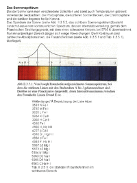 fraunhofer.gif