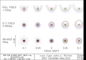 Spots_M48.GIF