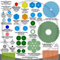 Comparison_optical_telescope_primary_mirrors.jpg