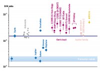 Deuterium-to-hydrogen_in_the_Solar_System.jpg