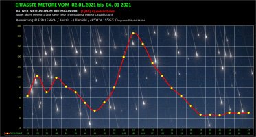 Meteore am 3.1.2021.jpg