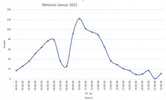 Auswertung Quadrantiden1.jpg