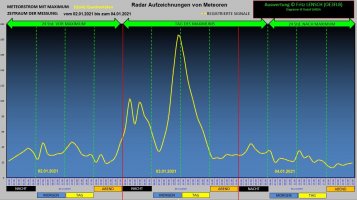 Meteore_03-01-2021.JPG