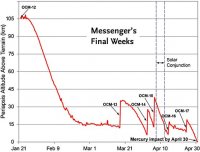 Messenger_final_weeks.jpg