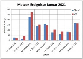 Meteor Statistik BRAMS+VVS Balken 11-Jan-21.jpg