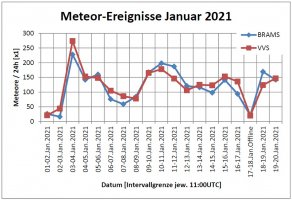 Meteor Statistik BRAMS VVS_20-Jan.jpg