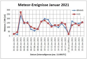 Meteor Statistik BRAMS VVS 22-Jan.jpg
