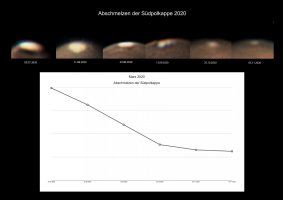 Abschmelzen_Südpol_Mars_2020.jpg