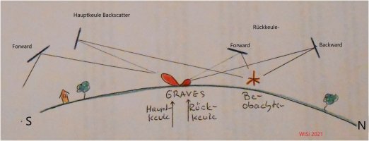 Forward-Backward-Scatter.jpg