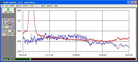 Temperatur und HF.jpg