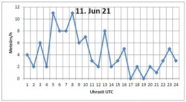 Tagesform_11ter_Juni.jpg
