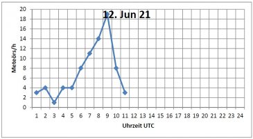 Tagesform_12ter_Juni.jpg