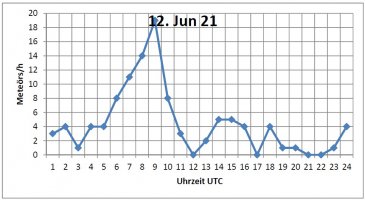 Tagesform_12ter_Juni.jpg
