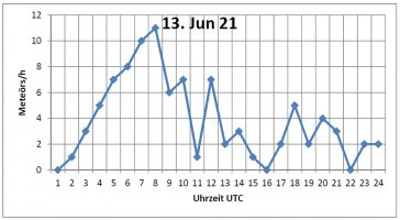 Tagesform_13ter_Juni.jpg