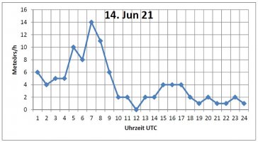 Tagesform_14ter_Juni.jpg