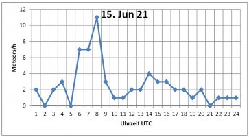 Tagesform_15ter_Juni.jpg