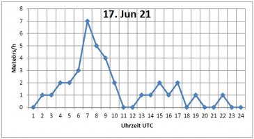 Tagesform_17ter_Juni.jpg