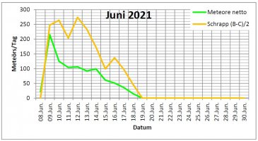 Monatsverlauf_Juni_21_2.jpg