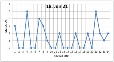 Tagesform_18ter_Juni.jpg