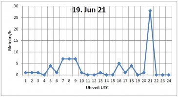 Tagesform_19ter_Juni.jpg
