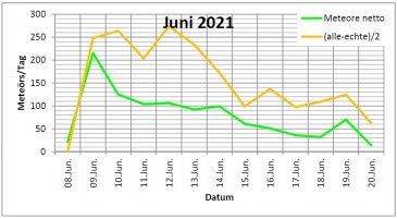 Monatsverlauf_Juni_21_3.jpg