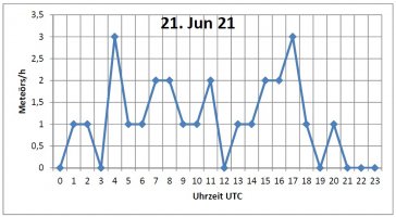 Tagesform_21ter_Juni.jpg