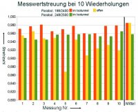 Messwertstreuung.jpg