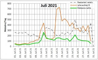 Tagesform_Juli_21_30.jpg Tagesform_Juli_21_30.jpg