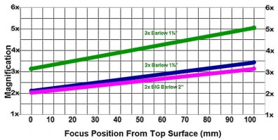 Televue-Barlow-Power-Increase.jpg