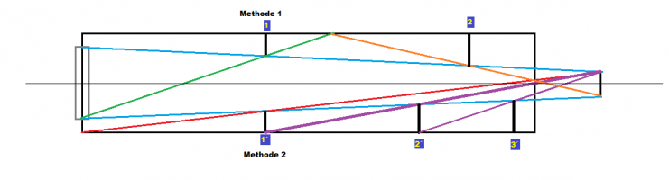Blenden_Methoden.png