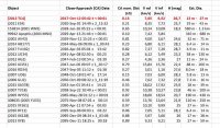 Close-Approach-Data.jpg