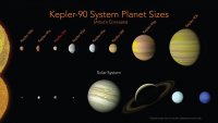 Kepler-90_system.jpg