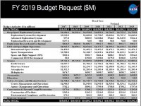FY2019_NASA_Budget_Proposal.jpg