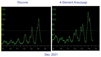 Discone_vs_Kreuzyagi.jpg