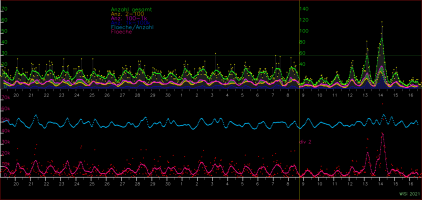 Discone_19-11_bis_16-12-2021-plus-roh.png