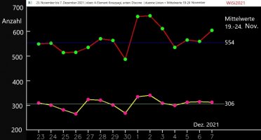 Update_8-Dezember-2021.jpg