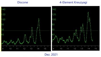 Discone_vs_Kreuzyagi.jpg