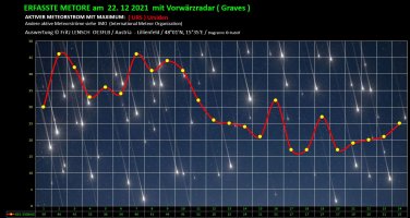 URS 22-12-2021.JPG
